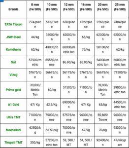 steel rate photo