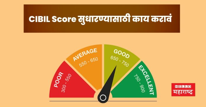 CIBIL Score